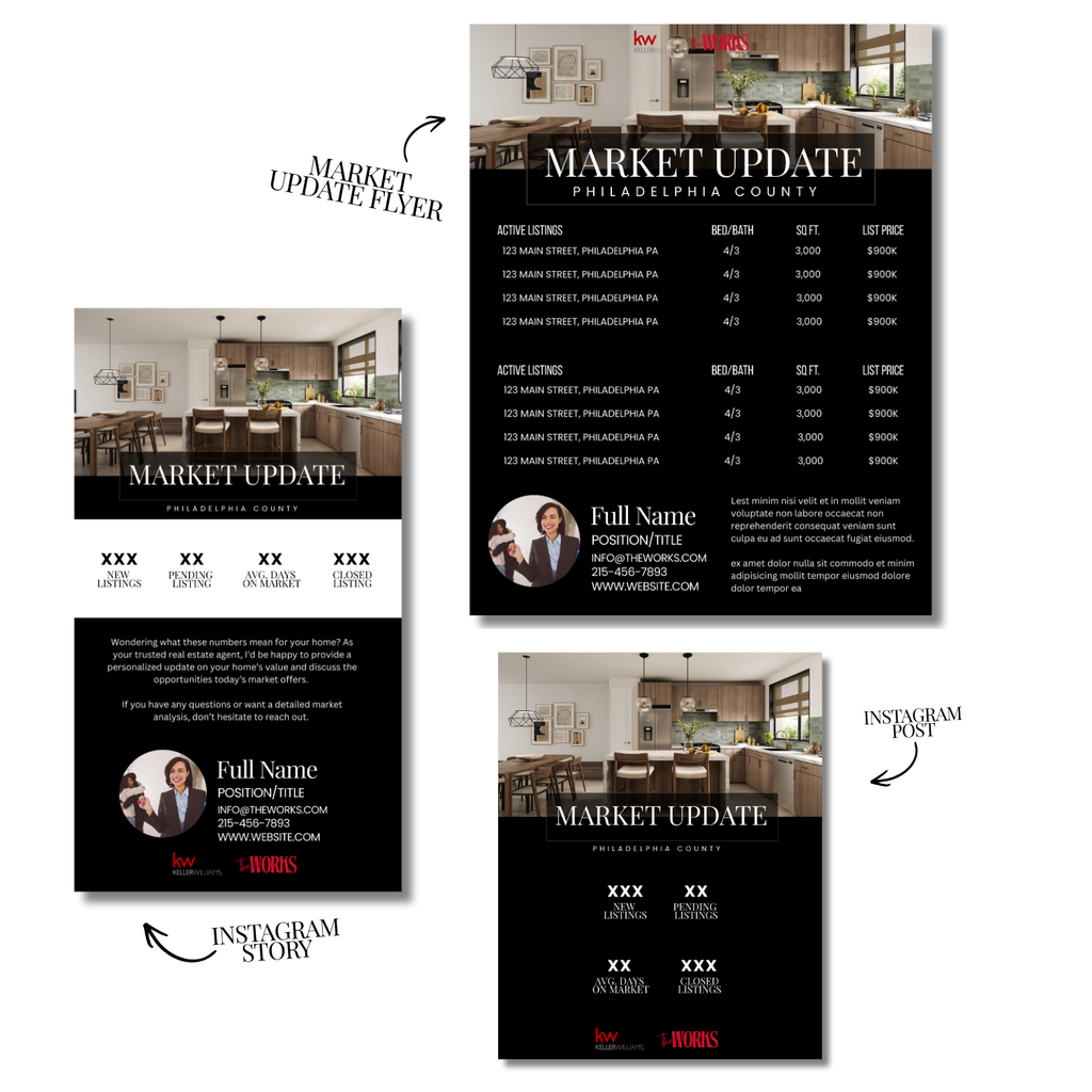 Market Update Bundle